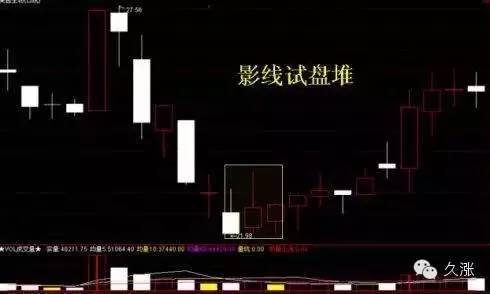 冲高回落洗盘特征