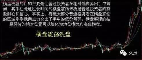 冲高回落洗盘特征