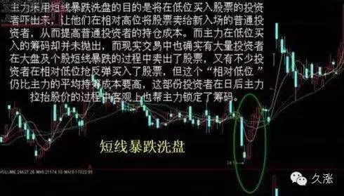 冲高回落洗盘特征