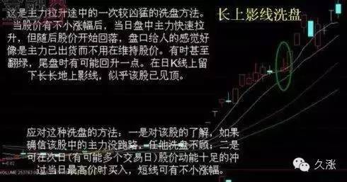 冲高回落洗盘特征