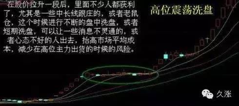 冲高回落洗盘特征