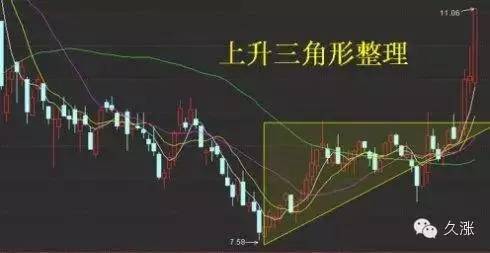 冲高回落洗盘特征