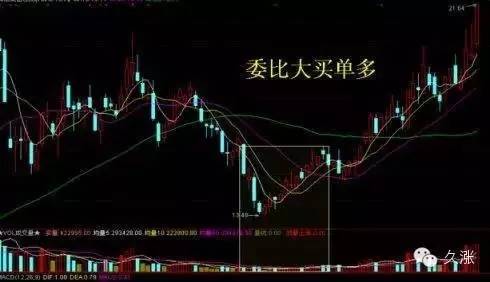 冲高回落洗盘特征