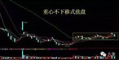 冲高回落洗盘特征