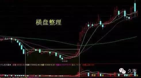 冲高回落洗盘特征