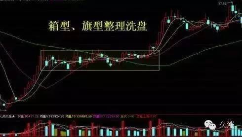 冲高回落洗盘特征