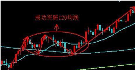 筹码集中度选股