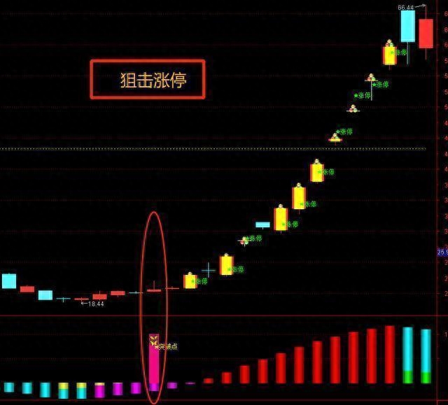 筹码峰炒股口诀