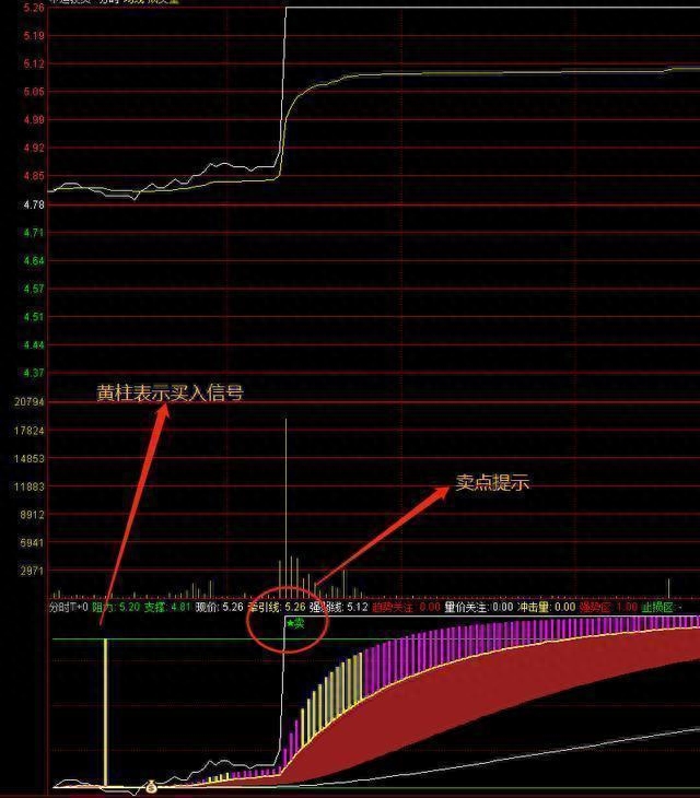 筹码峰炒股口诀