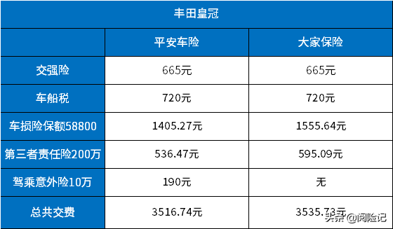 车险有哪些公司可以买，十大车险公司排名