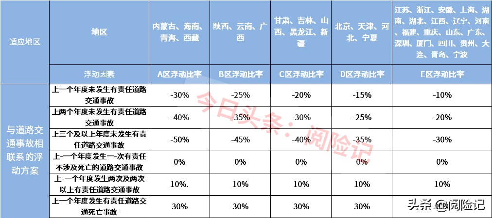 车险有哪些公司可以买，十大车险公司排名