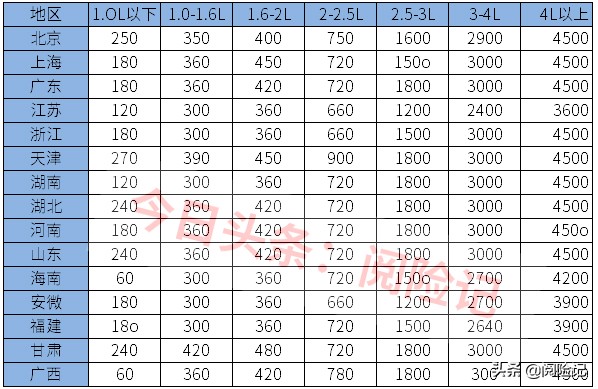 车险有哪些公司可以买，十大车险公司排名