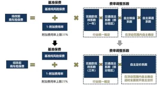 车险返现
