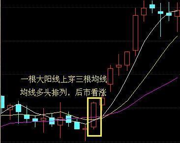 出水芙蓉k线形态