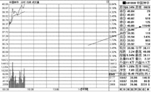 撤单是什么意思
