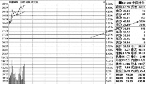 撤单是什么意思