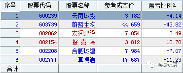 炒股能发家致富吗