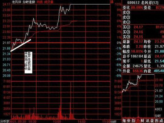 仓位是什么意思