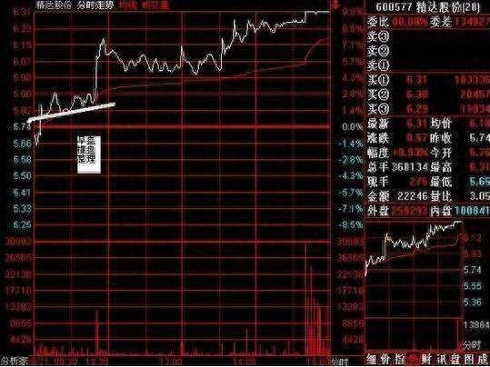 仓位是什么意思
