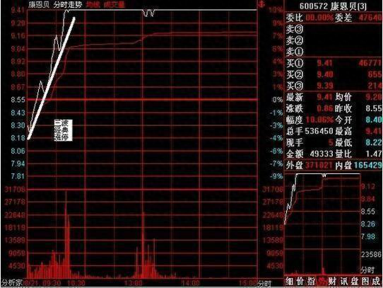 仓位是什么意思