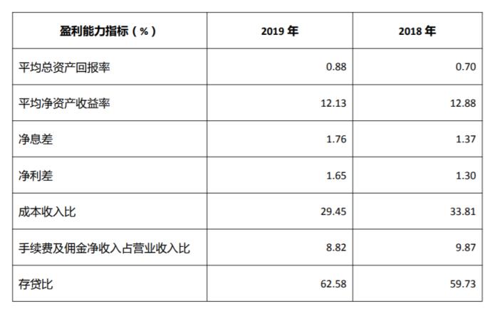 成都农商银行