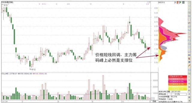 仓位是什么意思