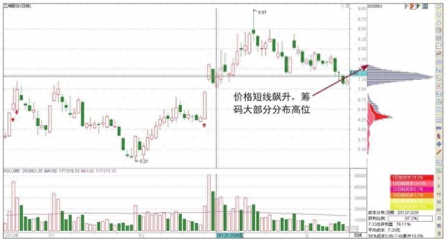 仓位是什么意思