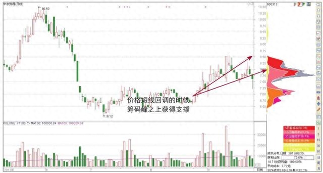 仓位是什么意思