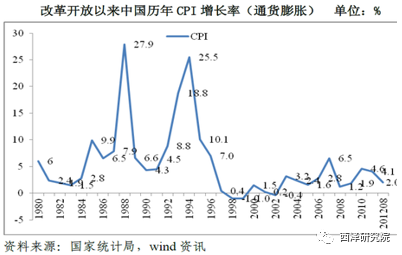 财政赤字什么意思