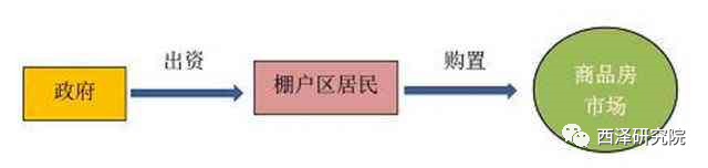 财政赤字什么意思