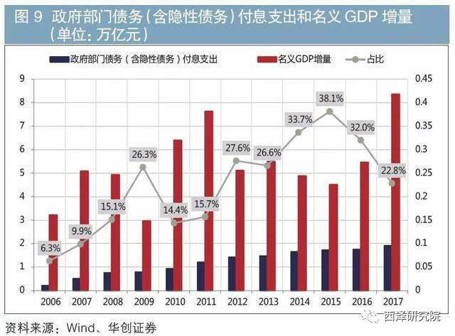 财政赤字什么意思