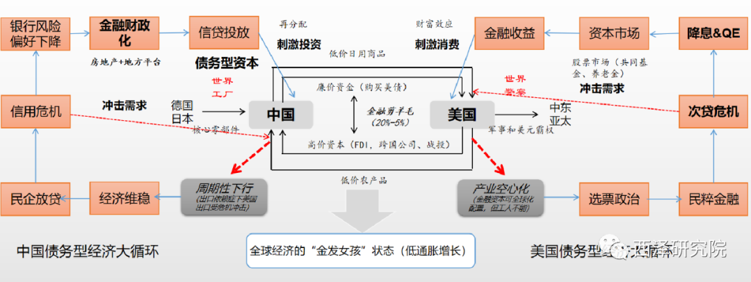 财政赤字什么意思