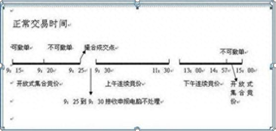 撤单是什么意思