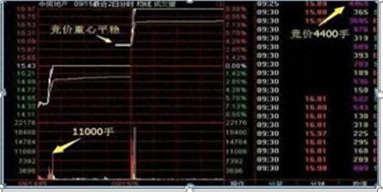 撤单是什么意思