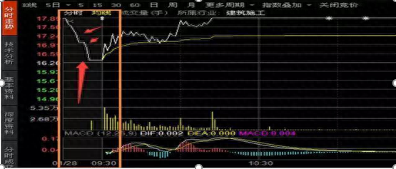 撤单是什么意思