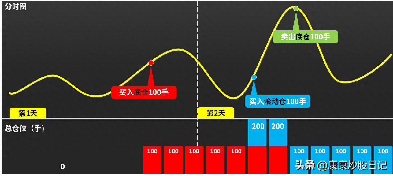 仓位是什么意思