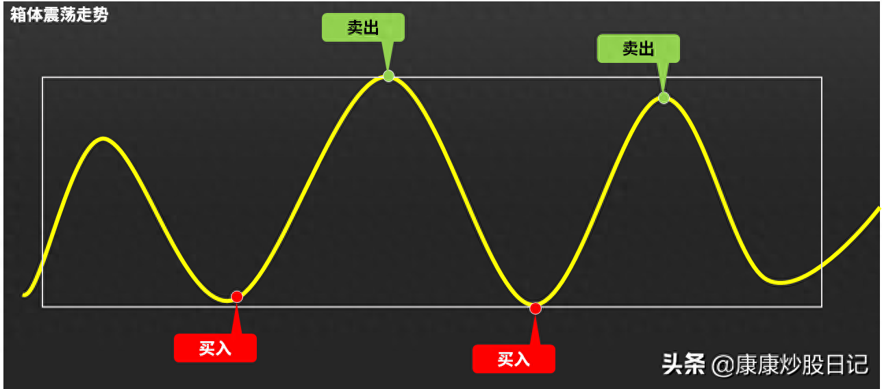 仓位是什么意思