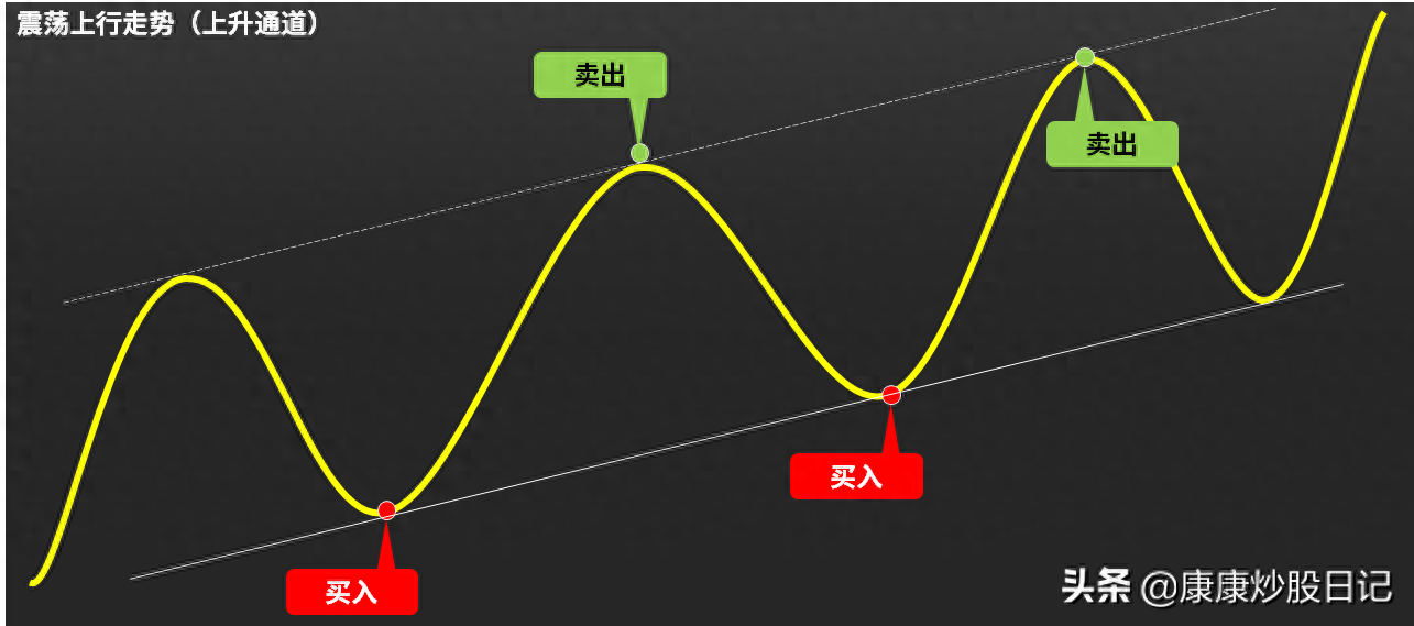 仓位是什么意思