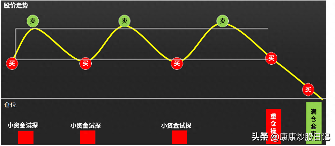 仓位是什么意思