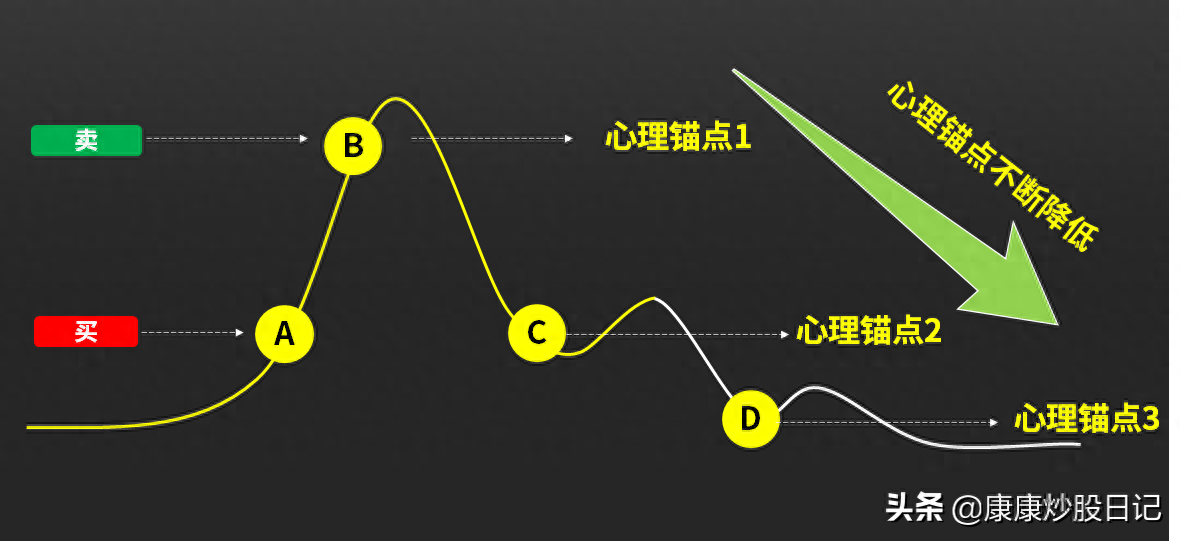 仓位是什么意思