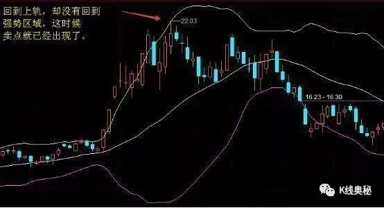 布林线是什么意思