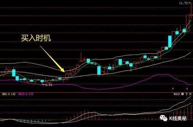 布林线是什么意思