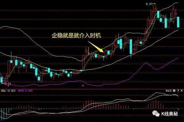 布林线是什么意思