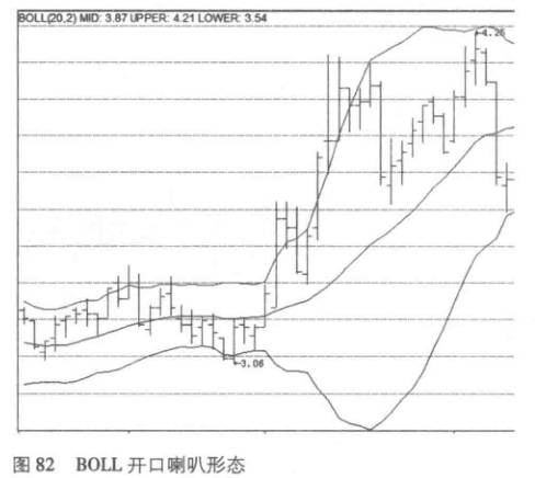 布林线是什么意思