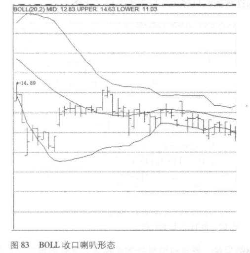 布林线是什么意思