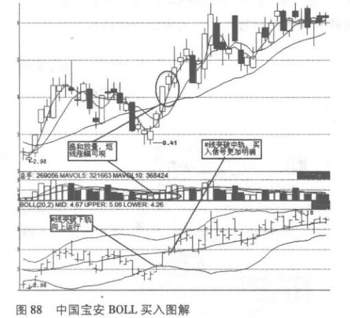 布林线是什么意思