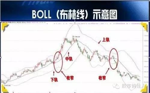 布林线是什么意思