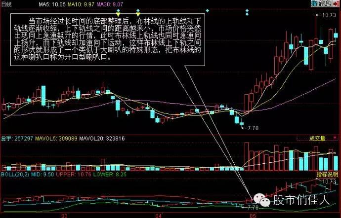 布林线是什么意思