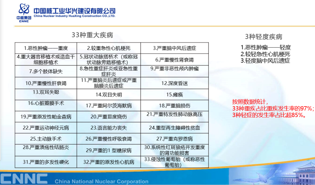 补充医疗保险是什么