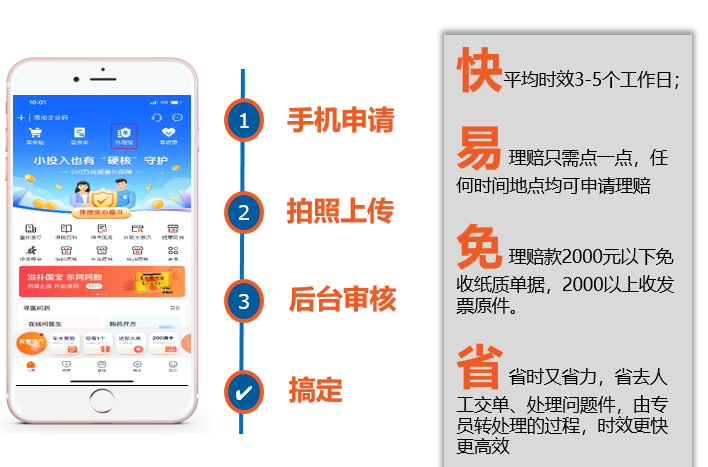 补充医疗保险是什么